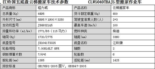 丹東市云梯搬家車選擇全攻略 價(jià)格、廠家、批發(fā)、參數(shù)、圖片一站式解析